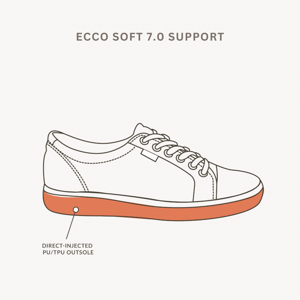 ECCO Soft 7.0 - White | Footgear